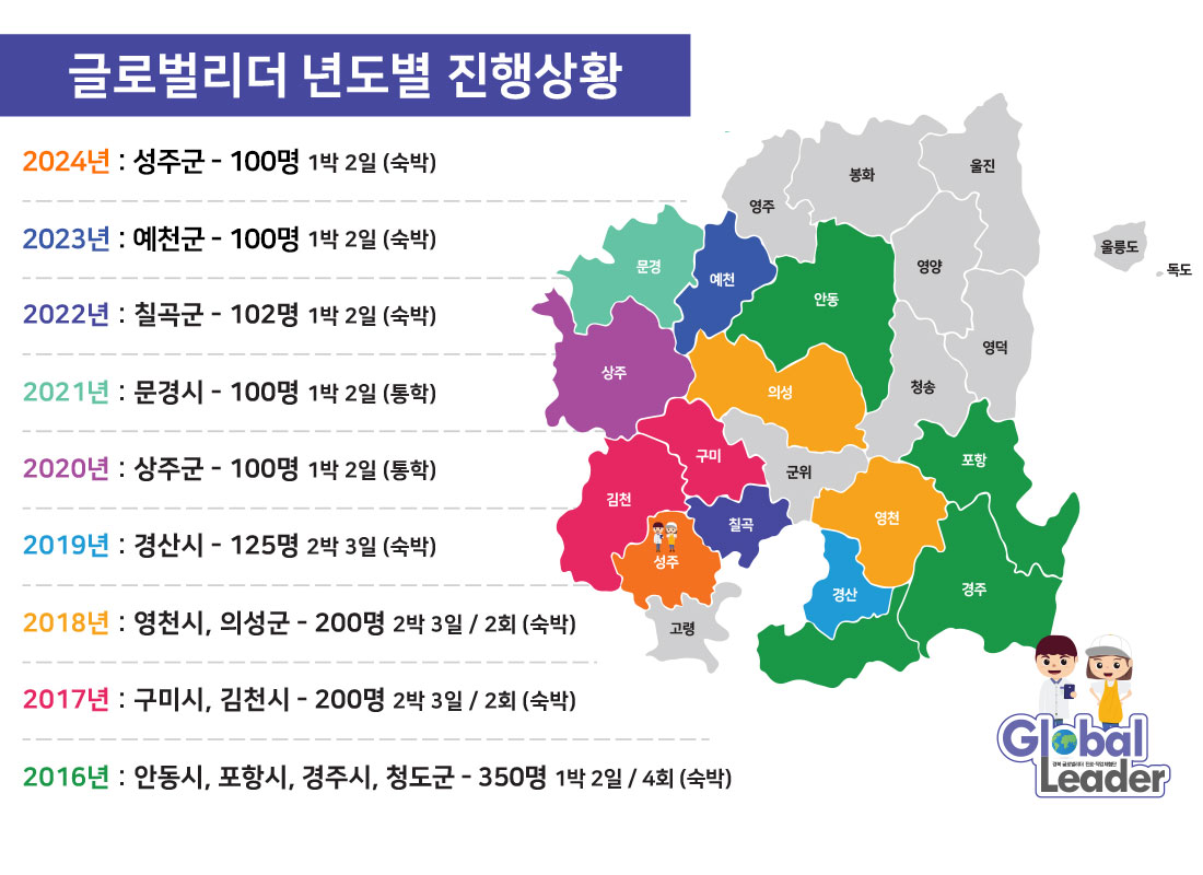 진행현황