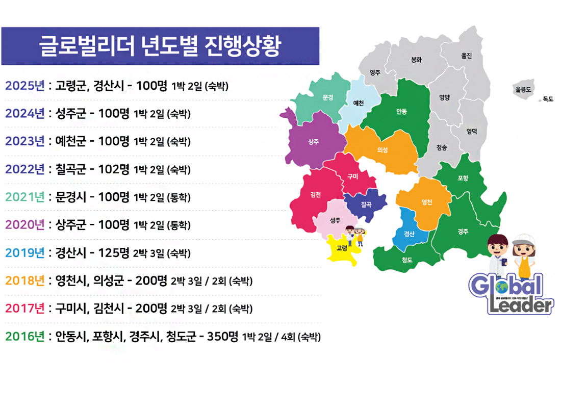 진행현황